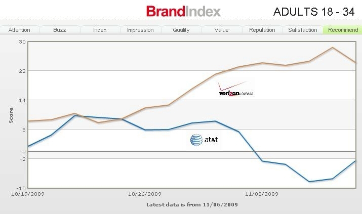 brand_recommendation_index